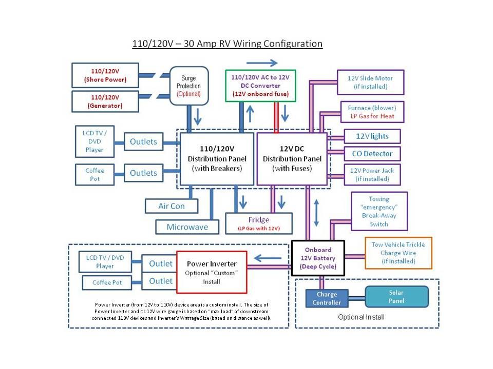 RV Wiring diagram (white board diagram). - Jayco RV Owners Forum